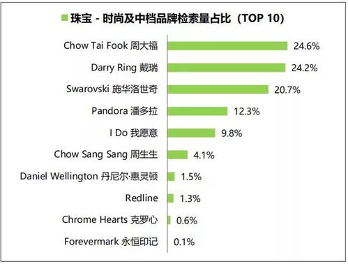 乾坤話事 2018年奢侈品行業(yè)年中大盤(pán)點(diǎn)——互聯(lián)網(wǎng)銷(xiāo)售珠寶篇
